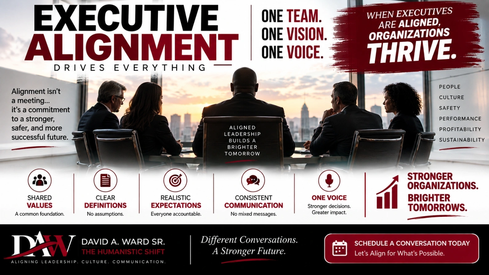 Executive Alignment Drives Everything